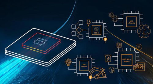 AWS重塑未來 芯片進化加速底層技術創新，引領計算機軟硬件開發新紀元