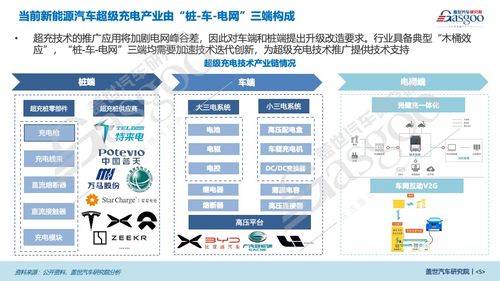 車、樁、電網三端齊發力 超充技術發展駛入快車道