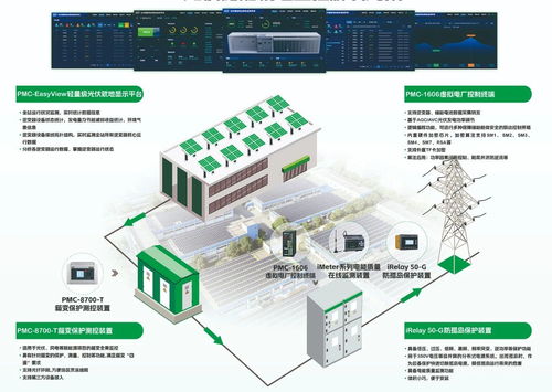 擁抱光儲未來 中電技術誠邀您共商分布式能源新機遇