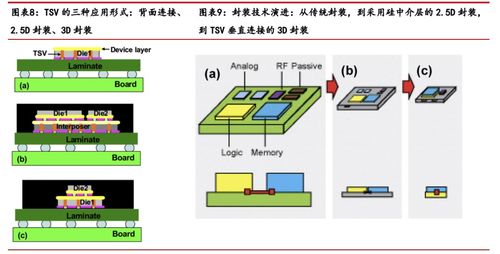 從芯片到系統(tǒng) 半導(dǎo)體封裝技術(shù)演進(jìn)路線圖及其對計(jì)算機(jī)軟硬件技術(shù)開發(fā)的深刻影響
